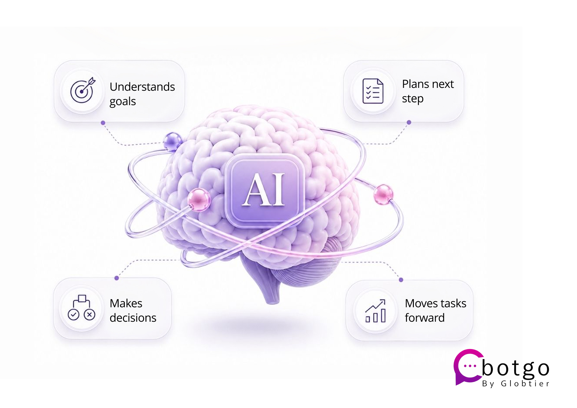 What is Agentic Process Automation?